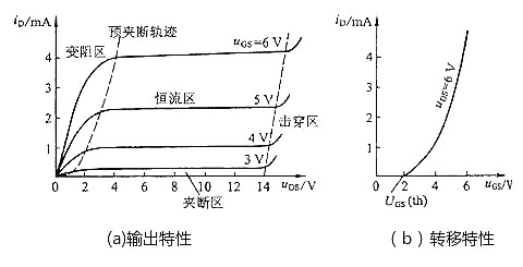 MOS管場(chǎng)效應(yīng)管