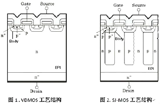 Cool-MOS,Cool-MOS的優(yōu)勢(shì)