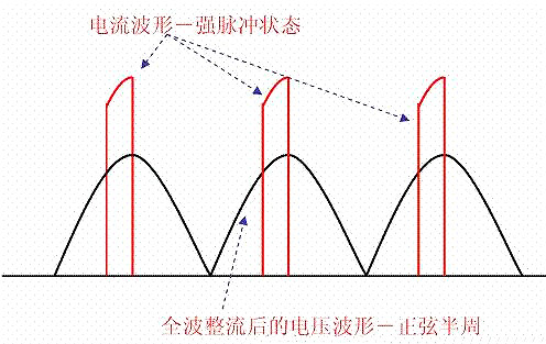 功率因數(shù)校正