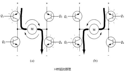 mos電機(jī)驅(qū)動