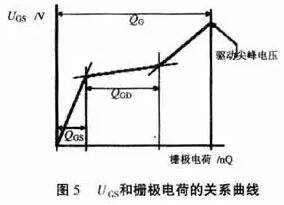 MOS管柵極