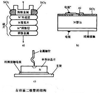 碳化硅,肖特基二極