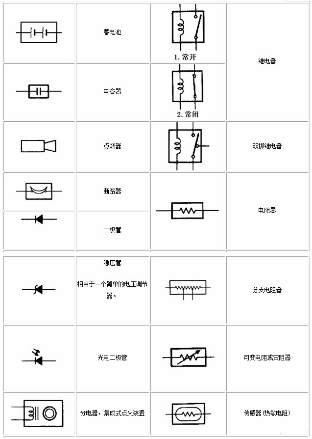 電工基礎(chǔ)知識電路圖