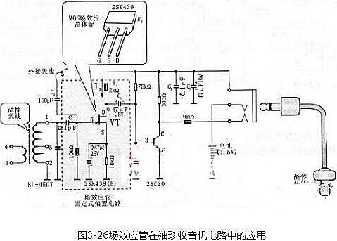 場(chǎng)效應(yīng)管放大電路圖