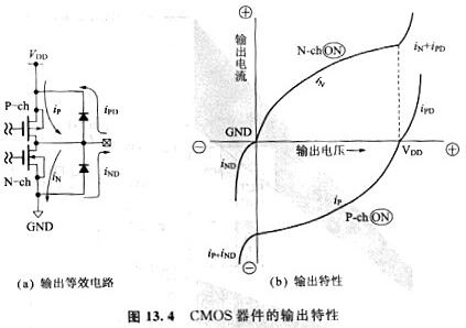 cmos電平