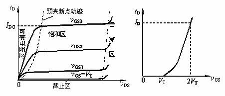 NMOS管