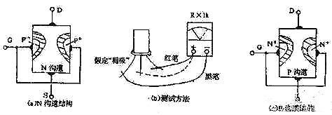 結(jié)場效應管,結(jié)場效應管測量