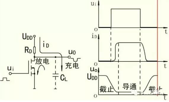 MOS開關(guān)管，MOS管