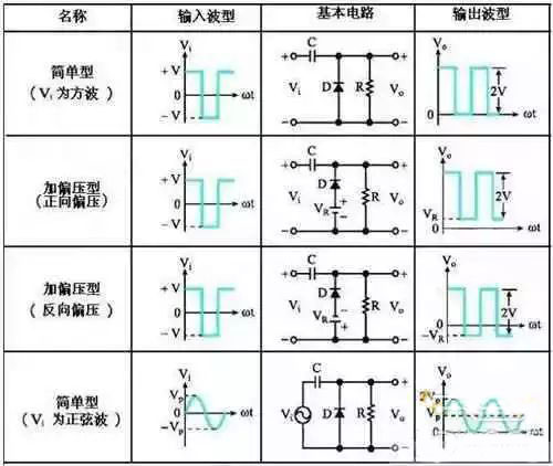 二極管鉗位