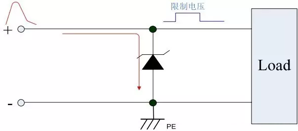 TVS二極管