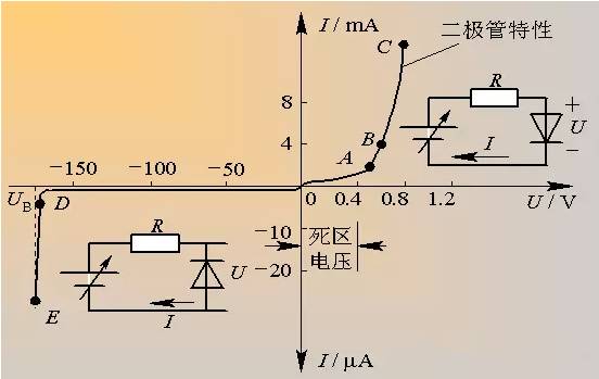 二極管的基礎(chǔ)知識