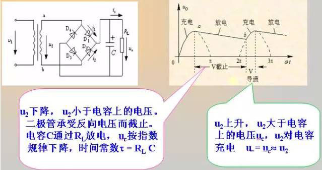 二極管的基礎(chǔ)知識