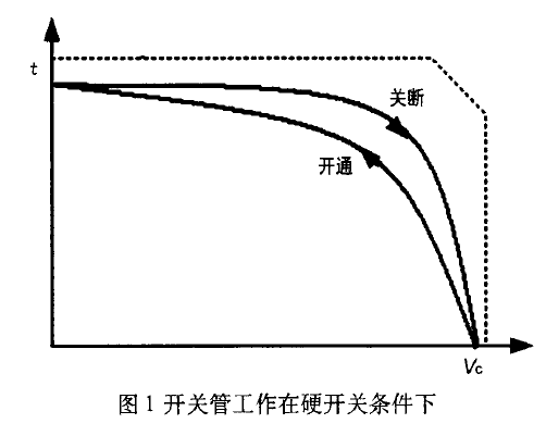 開關(guān)管與二極管