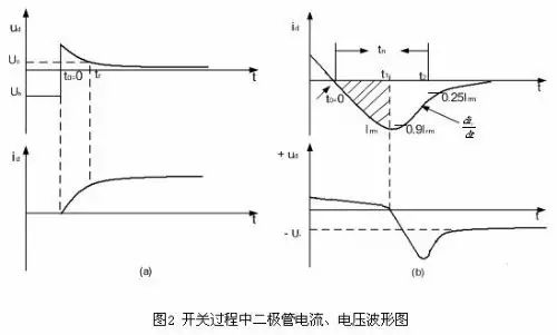 開關(guān)管與二極管