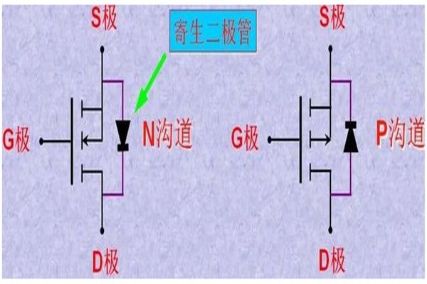 場(chǎng)效應(yīng)管