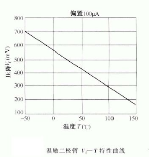 二極管型號(hào)分類(lèi)