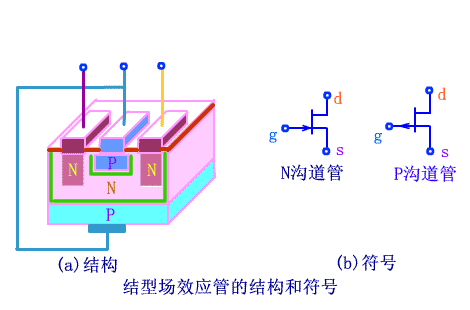 三極管與場(chǎng)效應(yīng)管