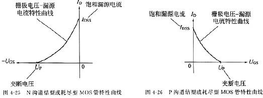 場效應管參數(shù)
