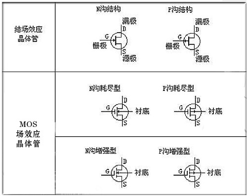 mos管的電路符號(hào)