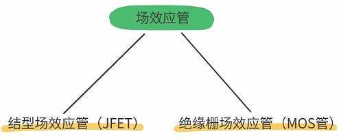 MOS管,IGBT管