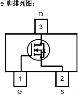 耗盡型和增強(qiáng)型MOS管