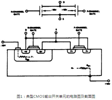 CMOS靜電與過壓?jiǎn)栴}