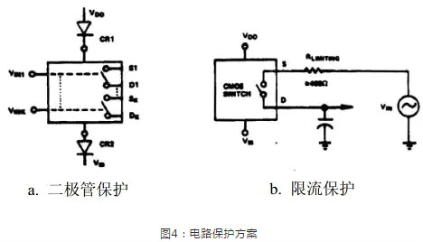 CMOS靜電與過壓?jiǎn)栴}