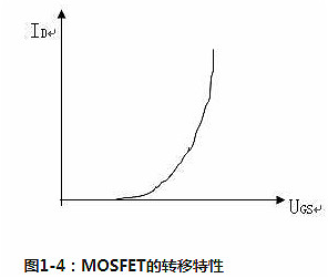 功率場效應(yīng)管的原理