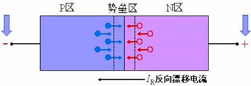 整流二極管, 整流二極管反向恢復(fù)過程