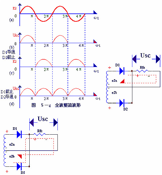 電子電路圖，整流二極管的作用,整流電路