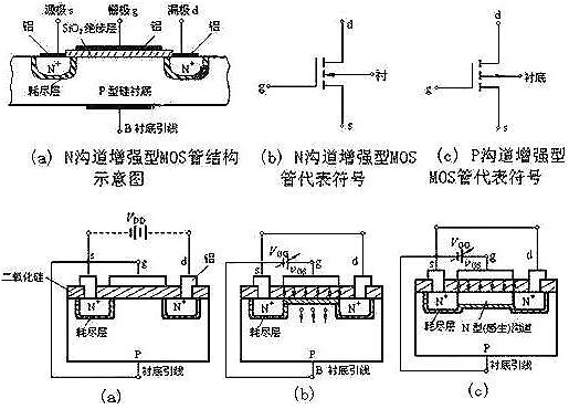 nmos結(jié)構(gòu)示意圖