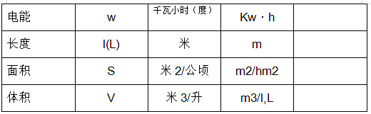 電工基本符號