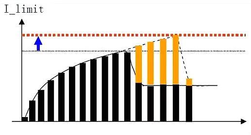 開關(guān)電源,開關(guān)電源調(diào)試問題