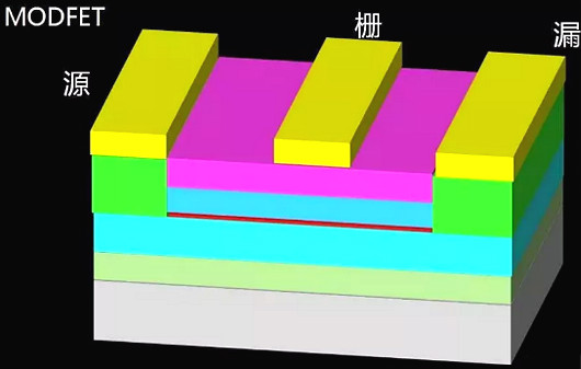 FET,MOSFET,MESFET,MODFET