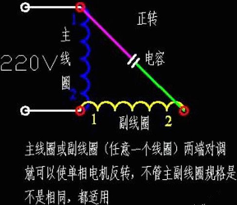 單相電機(jī),電動機(jī)