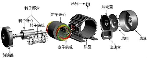 單相電機(jī),電動機(jī)