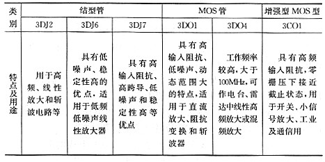 場(chǎng)效應(yīng)管有什么用途