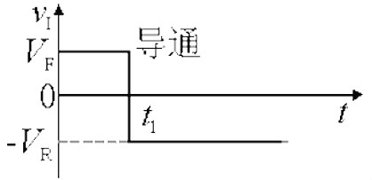 二極管反向恢復(fù)過程