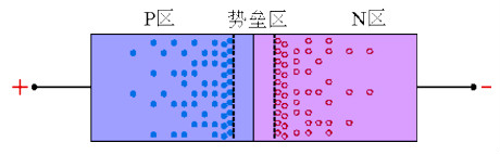 二極管反向恢復(fù)過程