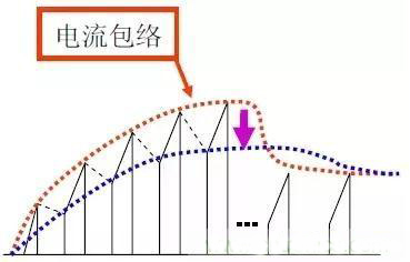 開關電源調(diào)試