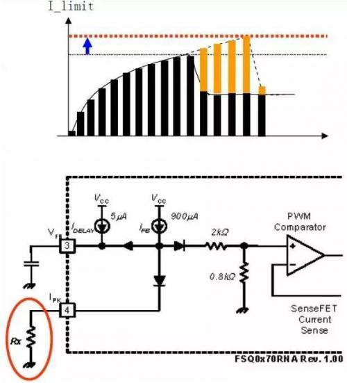開關電源調(diào)試