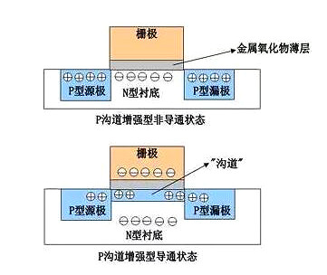 mos管結(jié)構圖