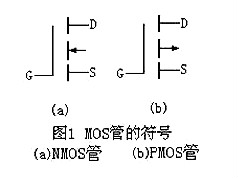 場(chǎng)效應(yīng)管N、P溝道區(qū)分與導(dǎo)通