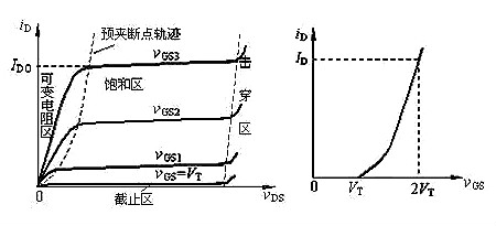 場(chǎng)效應(yīng)管N、P溝道區(qū)分與導(dǎo)通