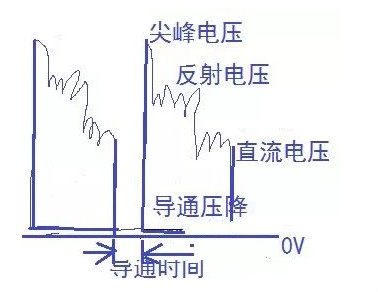 MOS管發(fā)熱原因