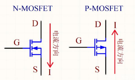 MOS管開通,關(guān)斷