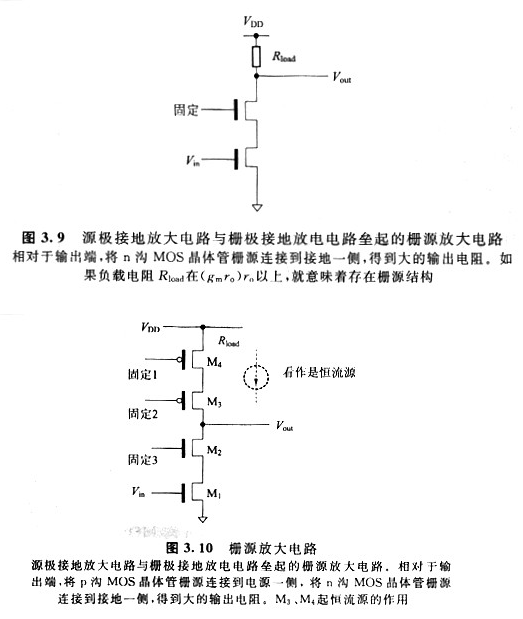 MOS管本征增益