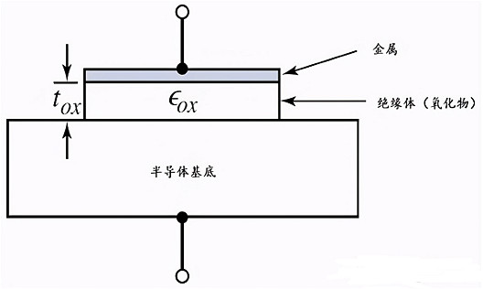 MOS電容的基本架構(gòu)