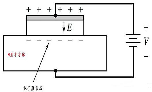 MOS電容的基本架構(gòu)