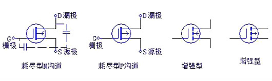 三極管，場效應(yīng)管，IGBT